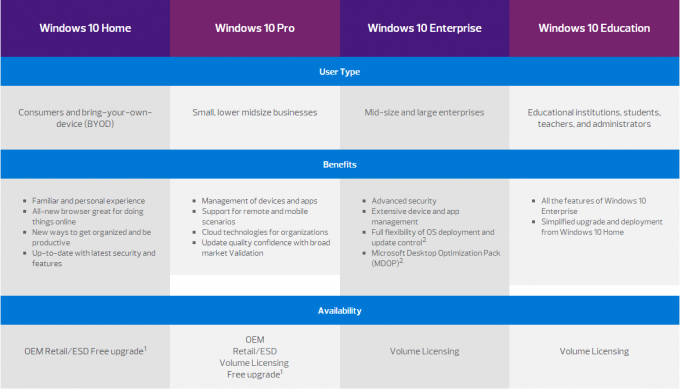 Geniune OEM Microsoft Windows 10 İşletim Sistemi Pro Ürün Anahtarı Çevrimiçi% 100 etkinleştirme
